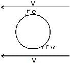 Bernoulli`s Equation - Notes | Study Physics Class 11 - NEET